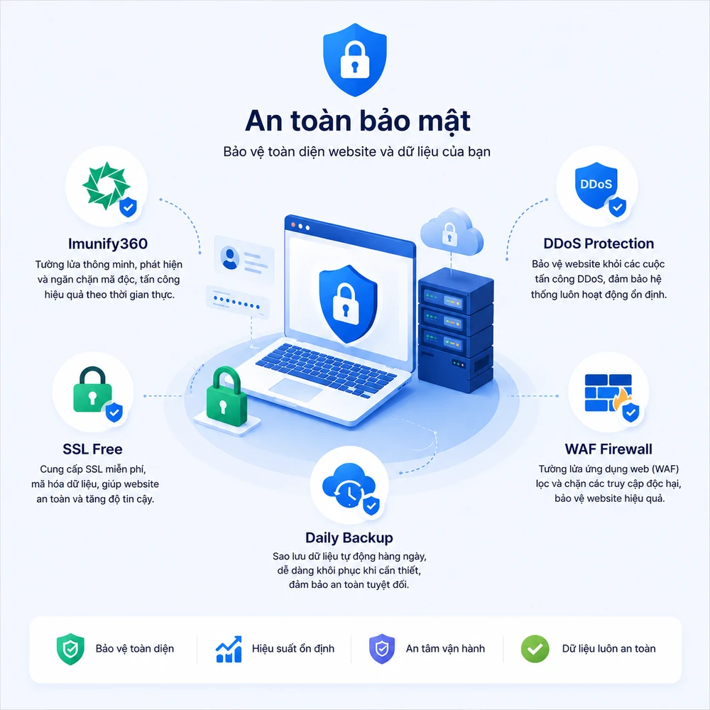 An toàn bảo mật