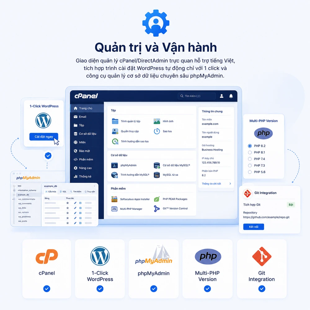 Quản trị và Vận hành